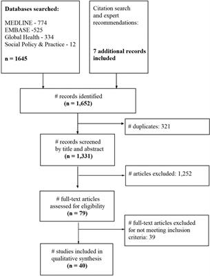 Understanding ethical challenges of family planning interventions in sub–Saharan Africa: a scoping review